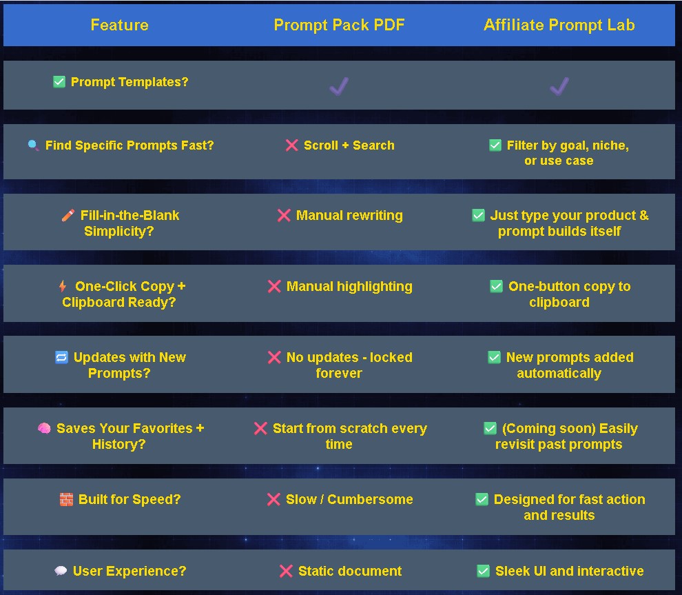 Read this honest Affiliate Prompt Lab review. Discover AI prompts, bonuses, and how a limited Affiliate Prompt Lab coupon can help you earn faster.